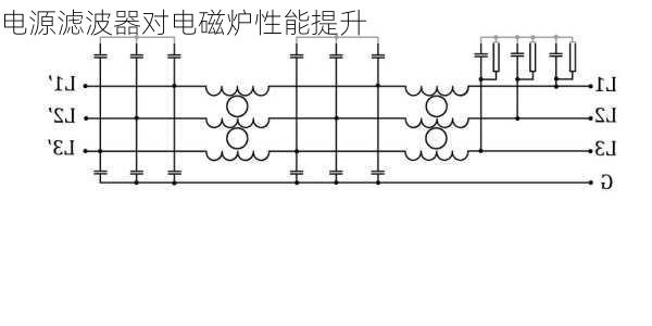 电源滤波器对电磁炉性能提升