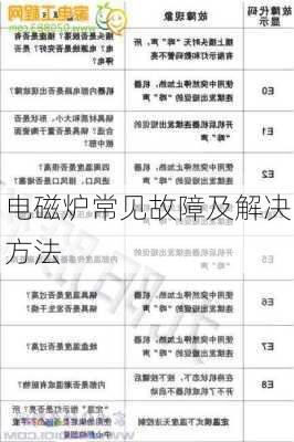 电磁炉常见故障及解决方法