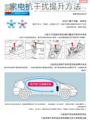 家电抗干扰提升方法