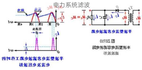 电力系统滤波