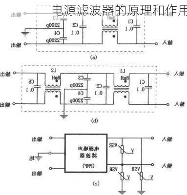电源滤波器的原理和作用