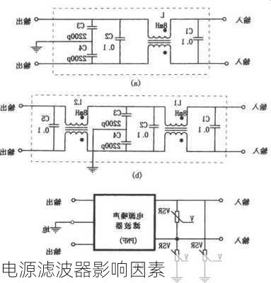 电源滤波器影响因素