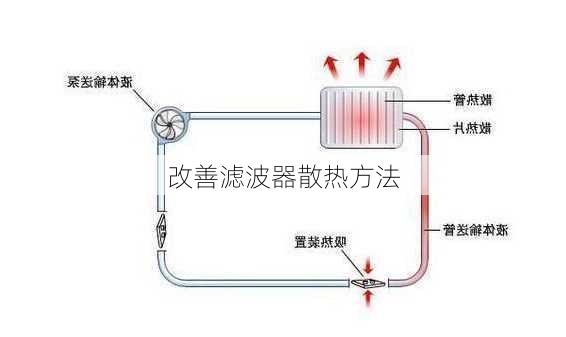 改善滤波器散热方法