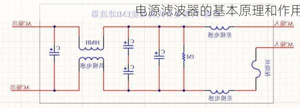 电源滤波器的基本原理和作用