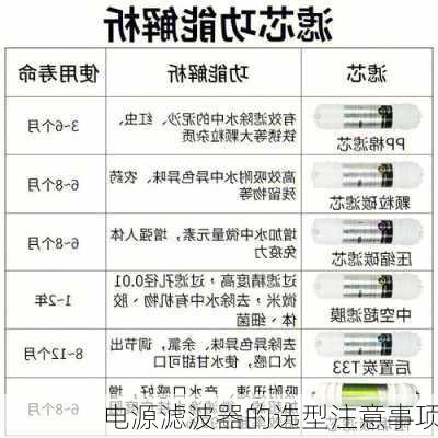 电源滤波器的选型注意事项