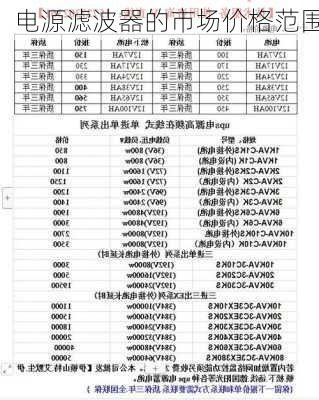 电源滤波器的市场价格范围