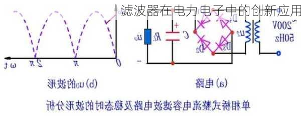 滤波器在电力电子中的创新应用