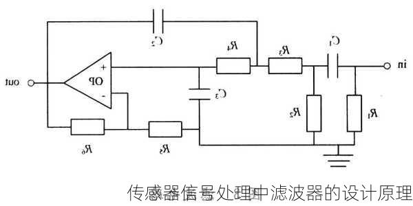 传感器信号处理中滤波器的设计原理
