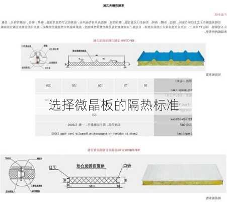 选择微晶板的隔热标准