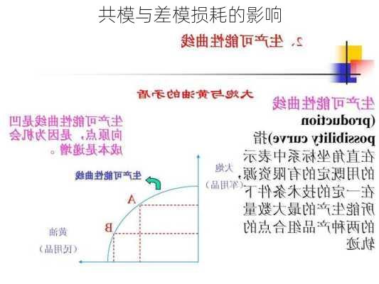 共模与差模损耗的影响