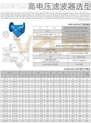 高电压滤波器选型