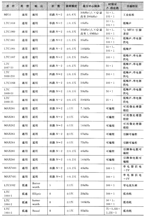 电源滤波器型号型号应用