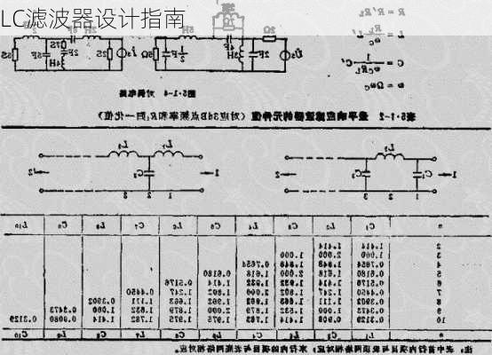 LC滤波器设计指南