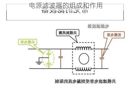 电源滤波器的组成和作用