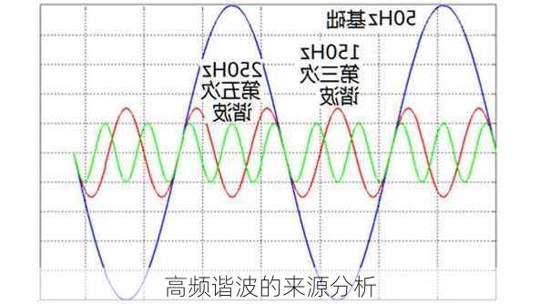 高频谐波的来源分析