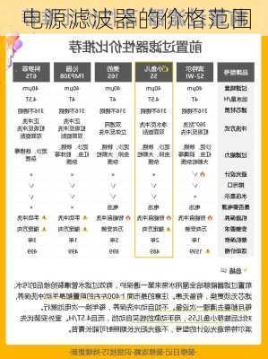 电源滤波器的价格范围