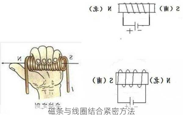 磁条与线圈结合紧密方法