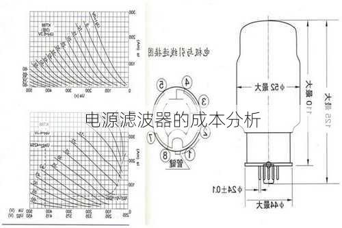 电源滤波器的成本分析