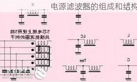 电源滤波器的组成和结构