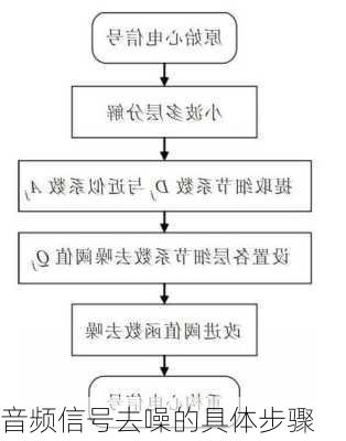 音频信号去噪的具体步骤