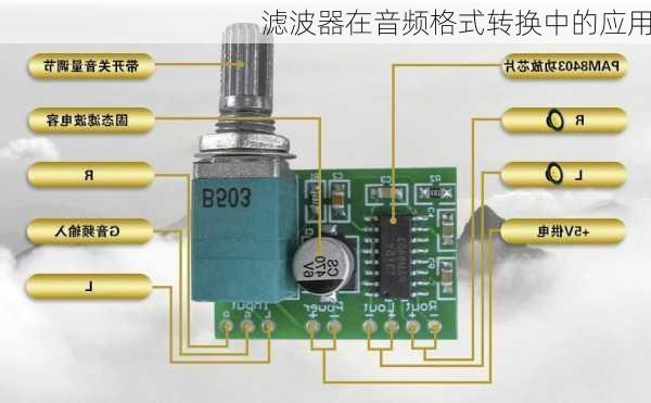 滤波器在音频格式转换中的应用
