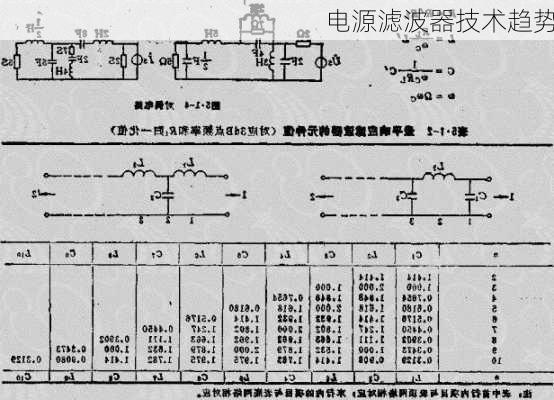 电源滤波器技术趋势