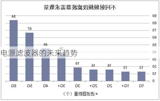 电源滤波器的未来趋势