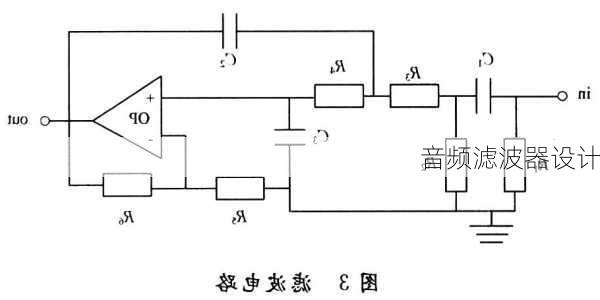 音频滤波器设计