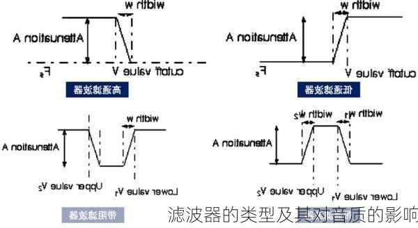 滤波器的类型及其对音质的影响