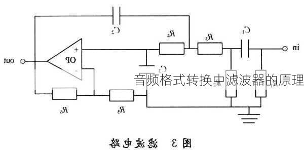 音频格式转换中滤波器的原理