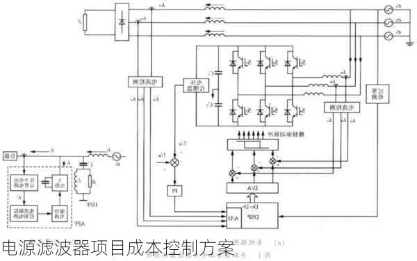 电源滤波器项目成本控制方案