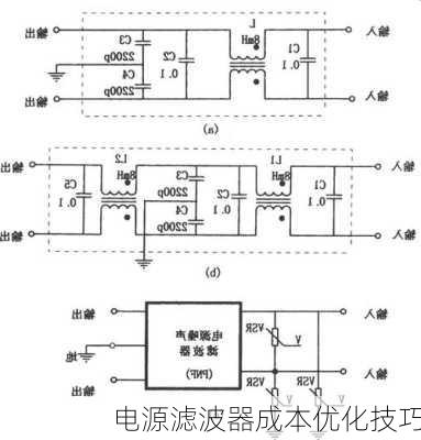 电源滤波器成本优化技巧
