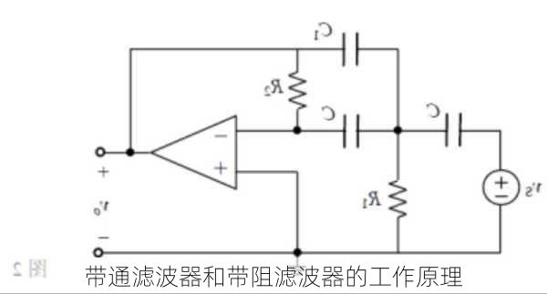 带通滤波器和带阻滤波器的工作原理