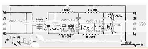 电源滤波器的成本构成