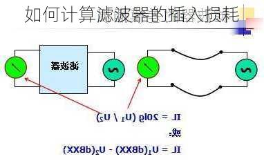 如何计算滤波器的插入损耗