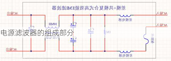 电源滤波器的组成部分