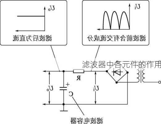 滤波器中各元件的作用