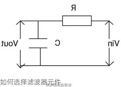 如何选择滤波器元件