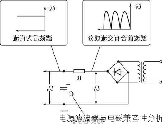电源滤波器与电磁兼容性分析