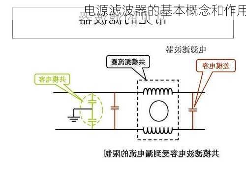 电源滤波器的基本概念和作用
