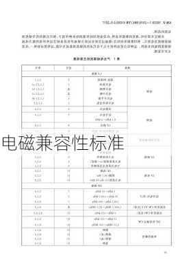 电磁兼容性标准
