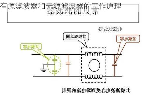 有源滤波器和无源滤波器的工作原理