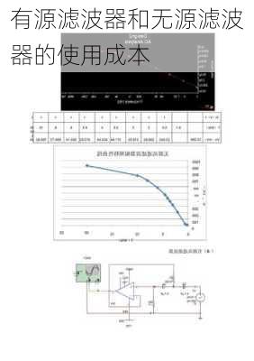 有源滤波器和无源滤波器的使用成本