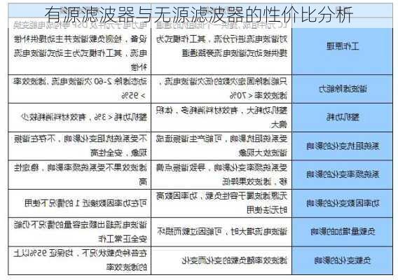 有源滤波器与无源滤波器的性价比分析