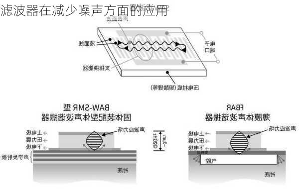 滤波器在减少噪声方面的应用