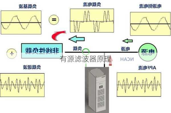 有源滤波器原理