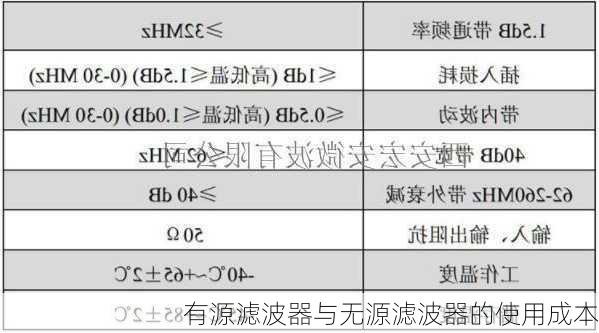 有源滤波器与无源滤波器的使用成本