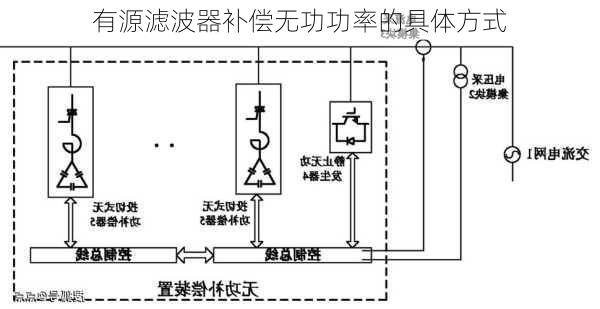 有源滤波器补偿无功功率的具体方式
