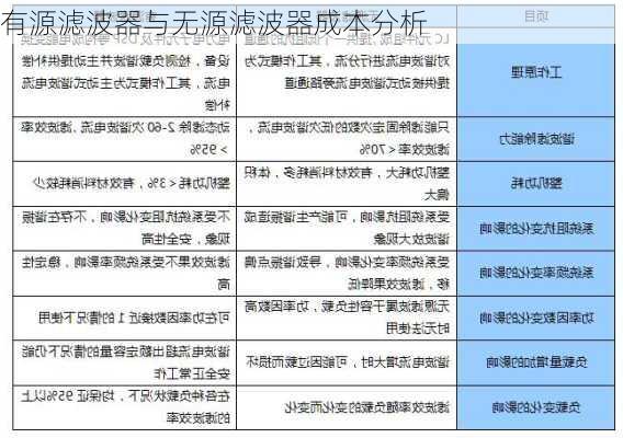 有源滤波器与无源滤波器成本分析