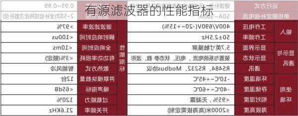 有源滤波器的性能指标